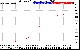 Solar PV/Inverter Performance Daily Energy Production