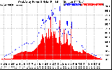 Solar PV/Inverter Performance West Array Power Output & Solar Radiation