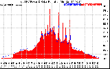 Solar PV/Inverter Performance Total PV Panel Power Output & Solar Radiation