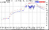 Solar PV/Inverter Performance Inverter Operating Temperature