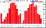 Solar PV/Inverter Performance Monthly Solar Energy Production Running Average