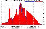 Solar PV/Inverter Performance Solar Radiation & Effective Solar Radiation per Minute