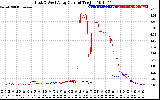 Solar PV/Inverter Performance Photovoltaic Panel Current Output