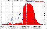 Solar PV/Inverter Performance West Array Power Output & Solar Radiation