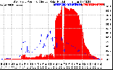 Solar PV/Inverter Performance West Array Power Output & Effective Solar Radiation