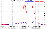 Solar PV/Inverter Performance Photovoltaic Panel Power Output