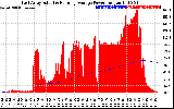 Solar PV/Inverter Performance East Array Actual & Running Average Power Output