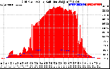 Solar PV/Inverter Performance Grid Power & Solar Radiation