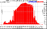 Solar PV/Inverter Performance Inverter Power Output