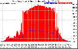 Solar PV/Inverter Performance West Array Power Output & Solar Radiation