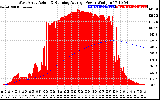 Solar PV/Inverter Performance West Array Actual & Running Average Power Output