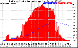 Solar PV/Inverter Performance East Array Actual & Running Average Power Output