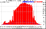 Solar PV/Inverter Performance Total PV Panel Power Output & Effective Solar Radiation