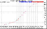 Solar PV/Inverter Performance Daily Energy Production