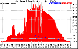 Solar PV/Inverter Performance Grid Power & Solar Radiation