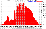 Solar PV/Inverter Performance Inverter Power Output