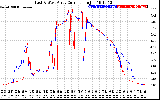 Solar PV/Inverter Performance Photovoltaic Panel Current Output