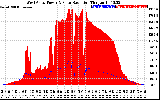 Solar PV/Inverter Performance West Array Power Output & Solar Radiation