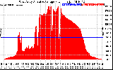 Solar PV/Inverter Performance West Array Actual & Average Power Output