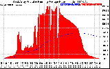 Solar PV/Inverter Performance West Array Actual & Running Average Power Output