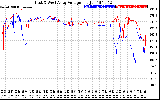 Solar PV/Inverter Performance Photovoltaic Panel Voltage Output