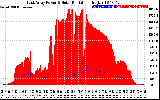 Solar PV/Inverter Performance East Array Power Output & Solar Radiation