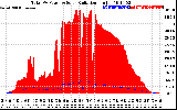 Solar PV/Inverter Performance Total PV Panel Power Output & Solar Radiation