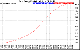 Solar PV/Inverter Performance Daily Energy Production