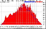 Solar PV/Inverter Performance Solar Radiation & Effective Solar Radiation per Minute