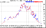 Solar PV/Inverter Performance Photovoltaic Panel Current Output