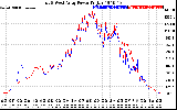 Solar PV/Inverter Performance Photovoltaic Panel Power Output