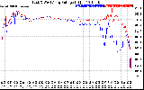 Solar PV/Inverter Performance Photovoltaic Panel Voltage Output