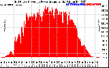 Solar PV/Inverter Performance Inverter Power Output