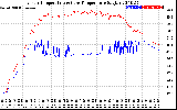 Solar PV/Inverter Performance Inverter Operating Temperature