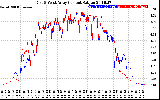 Solar PV/Inverter Performance Photovoltaic Panel Current Output