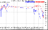 Solar PV/Inverter Performance Photovoltaic Panel Voltage Output