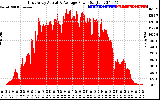 Solar PV/Inverter Performance East Array Actual & Average Power Output