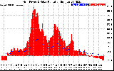 Solar PV/Inverter Performance Grid Power & Solar Radiation