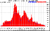 Solar PV/Inverter Performance West Array Power Output & Solar Radiation