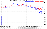 Solar PV/Inverter Performance Photovoltaic Panel Voltage Output