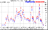 Solar PV/Inverter Performance Photovoltaic Panel Power Output