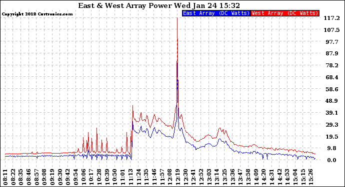 Solar PV/Inverter Performance Photovoltaic Panel Power Output