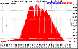 Solar PV/Inverter Performance Inverter Power Output