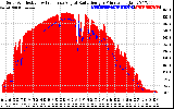 Solar PV/Inverter Performance Solar Radiation & Effective Solar Radiation per Minute