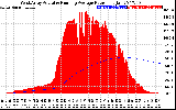 Solar PV/Inverter Performance West Array Actual & Running Average Power Output