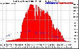 Solar PV/Inverter Performance East Array Power Output & Solar Radiation