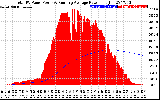 Solar PV/Inverter Performance Total PV Panel & Running Average Power Output