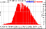 Solar PV/Inverter Performance Total PV Panel Power Output