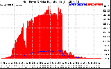 Solar PV/Inverter Performance Grid Power & Solar Radiation