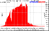 Solar PV/Inverter Performance Inverter Power Output